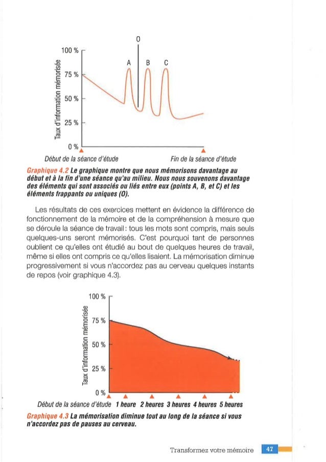 tony buzan une tete bien faite tony buzan une tete bien faite